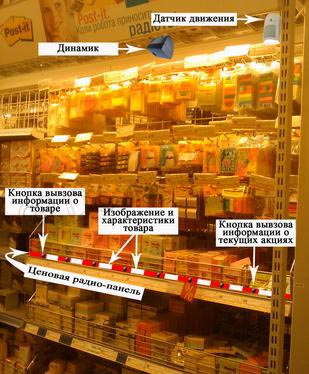 СистемаСтимулированияПродаж